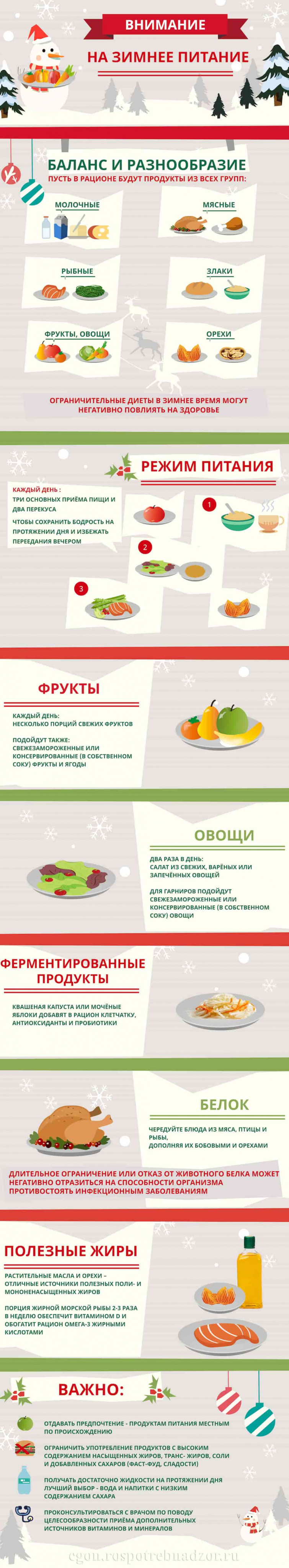 инфографике Роспотребнадзора.