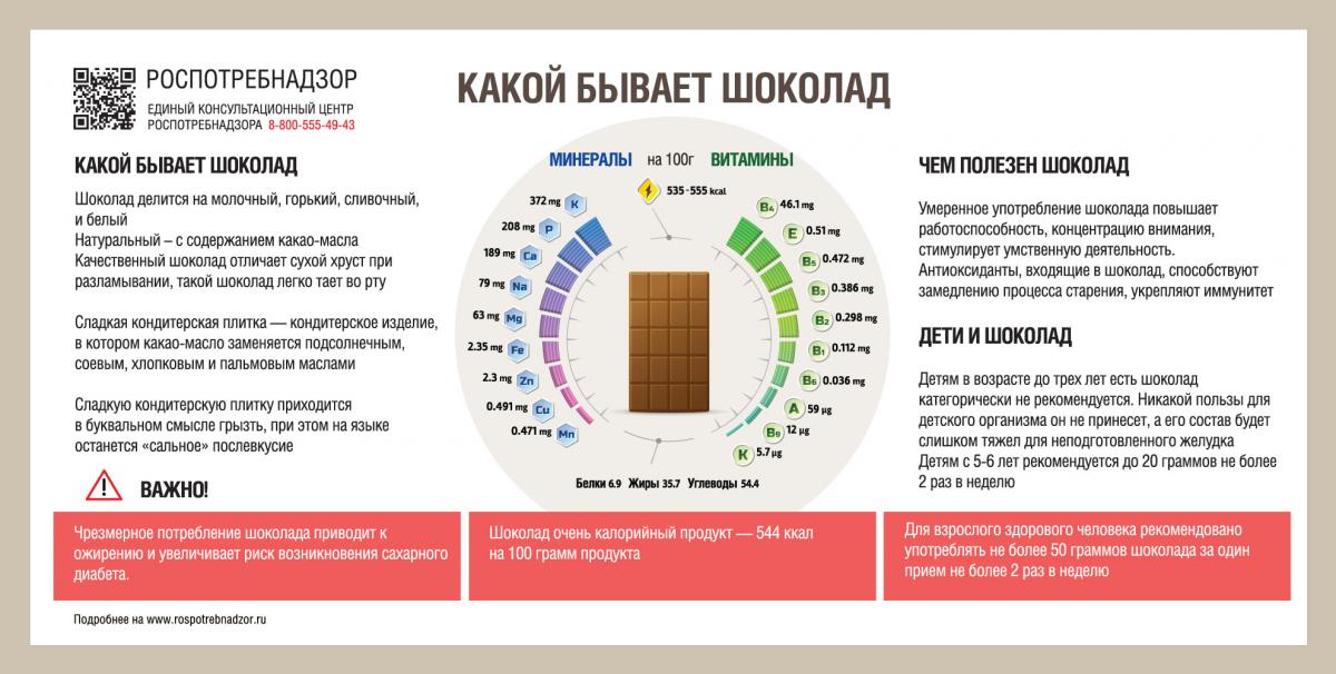 Роспотребнадзор какие продукты можно покупать