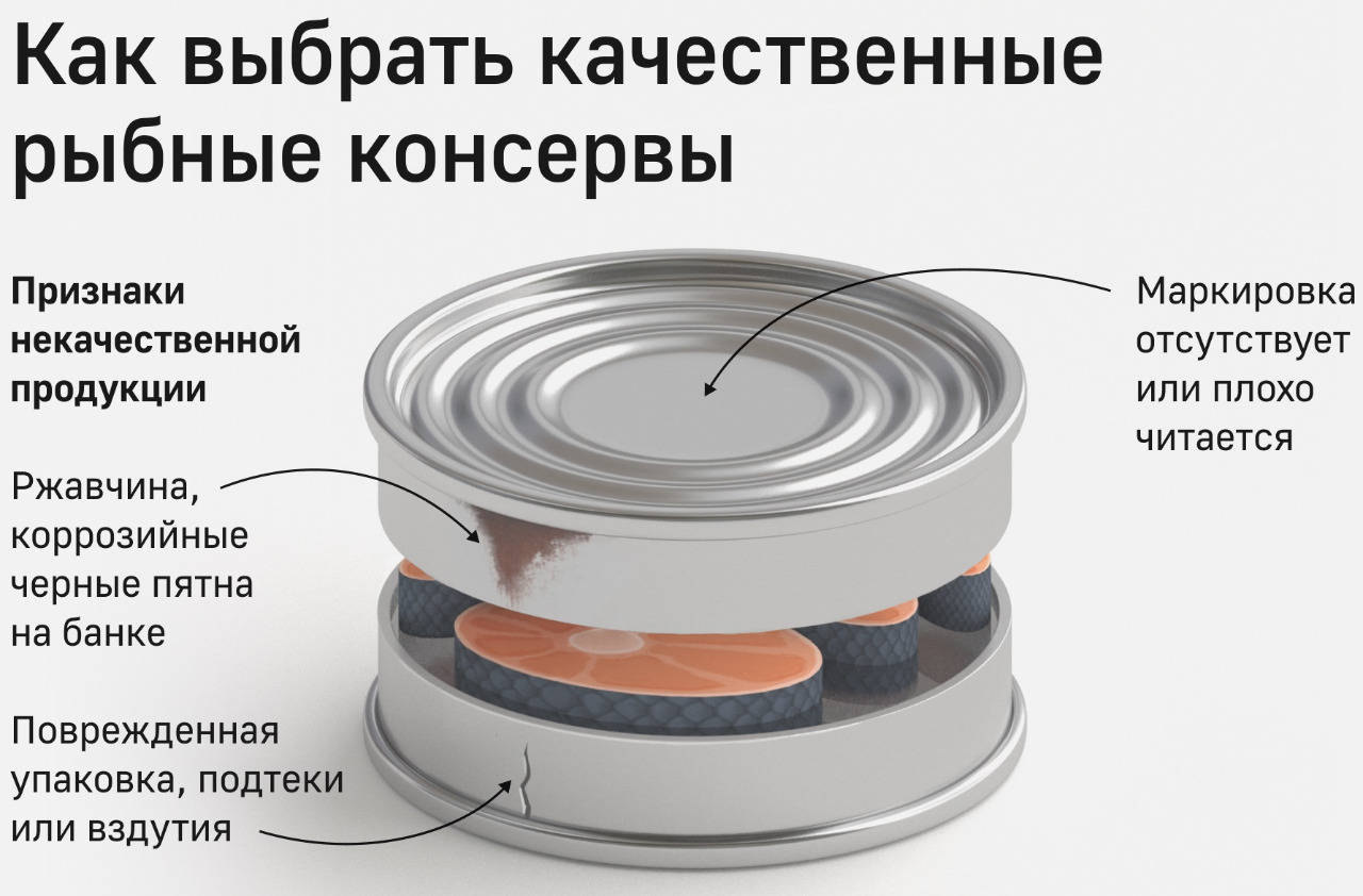 По каким принципам выбирают продукты